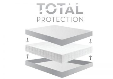 Twin Xl Encase® Hd Mattress Protector