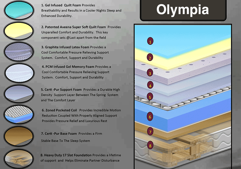 olympia queen mattress size