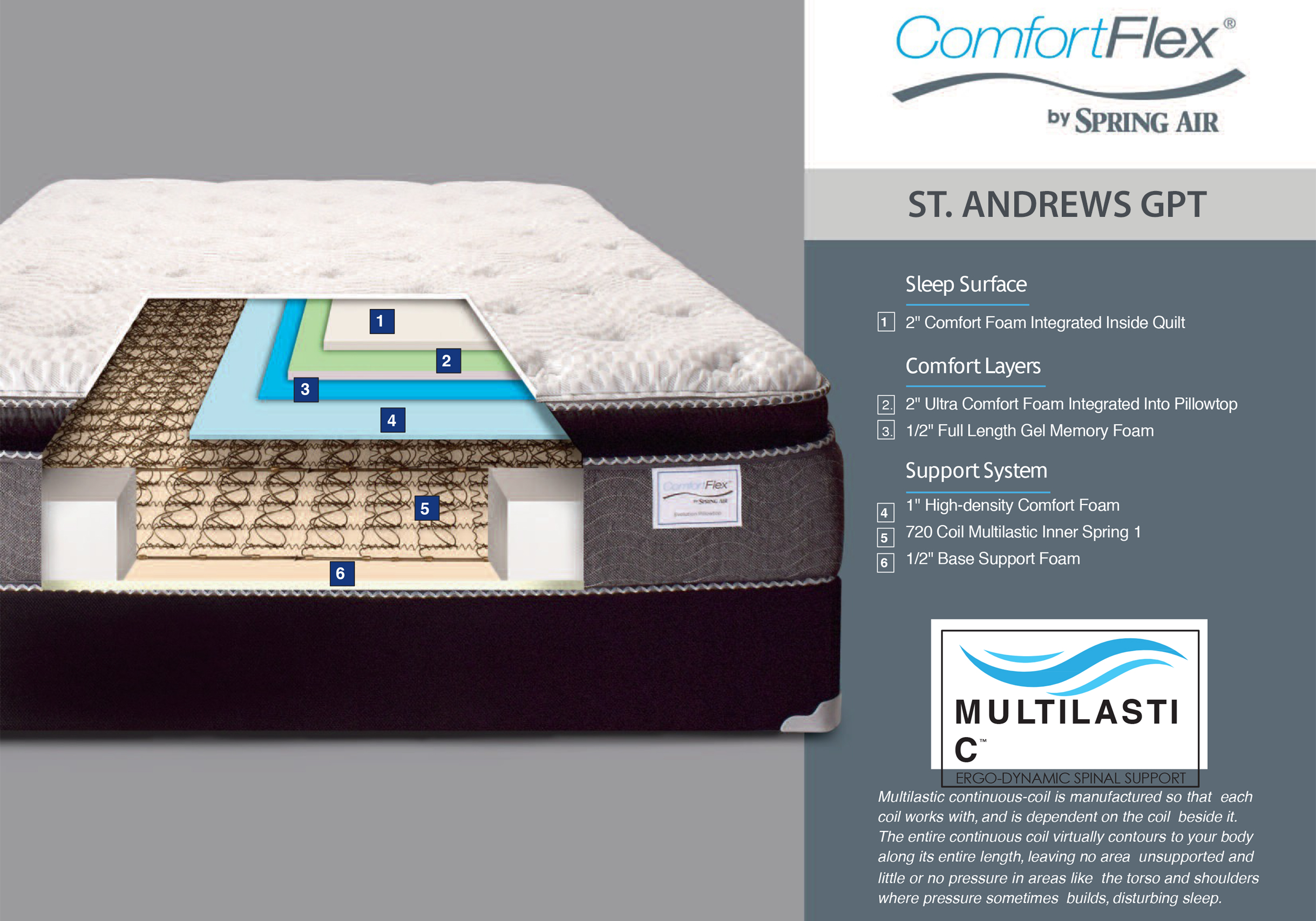Spring Air® St. Andrews GPT Twin Mattress Only