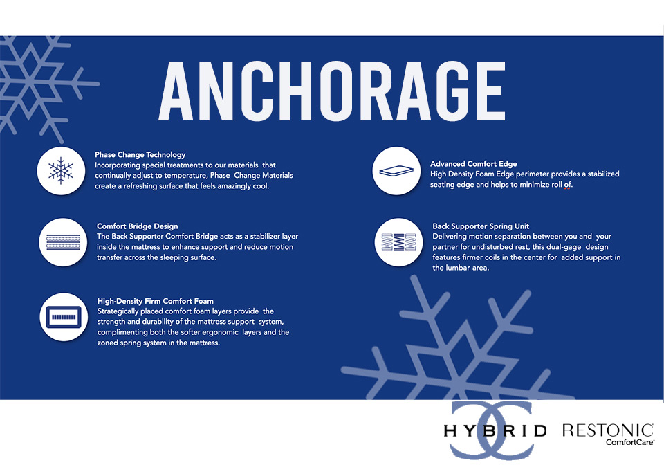 Anchorage-Spec